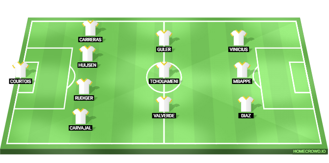Real Madrid vs RCD Mallorca Predicted XI