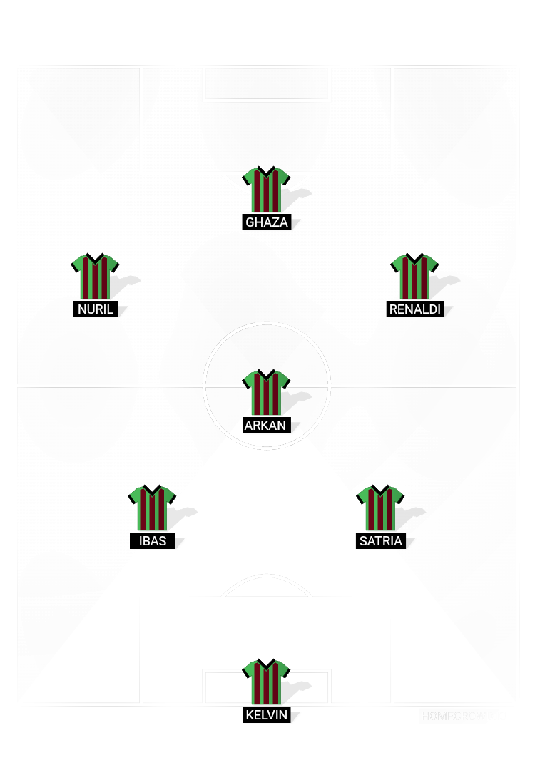 Football formation lineup MAN2 X B