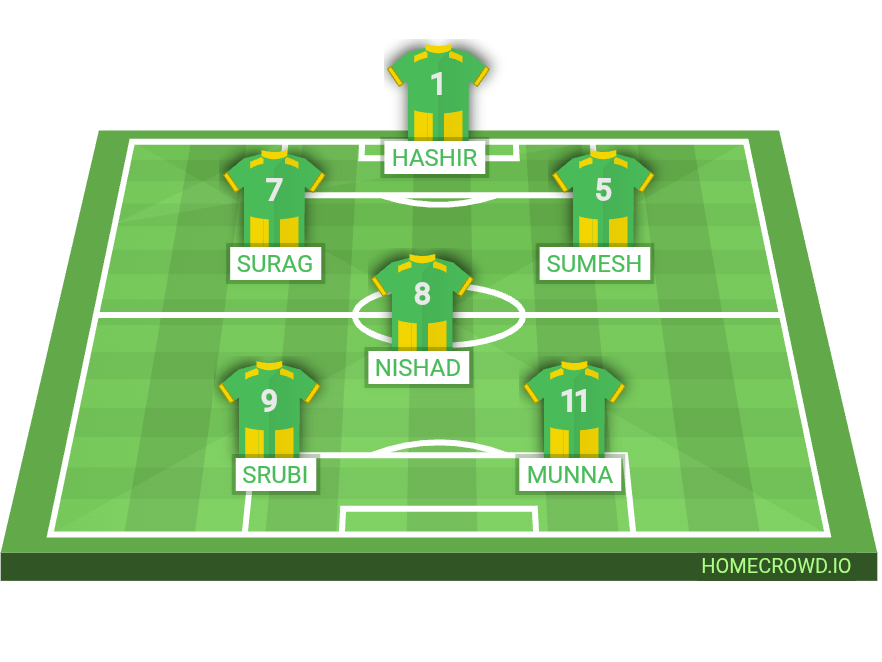 Football formation lineup Team 1