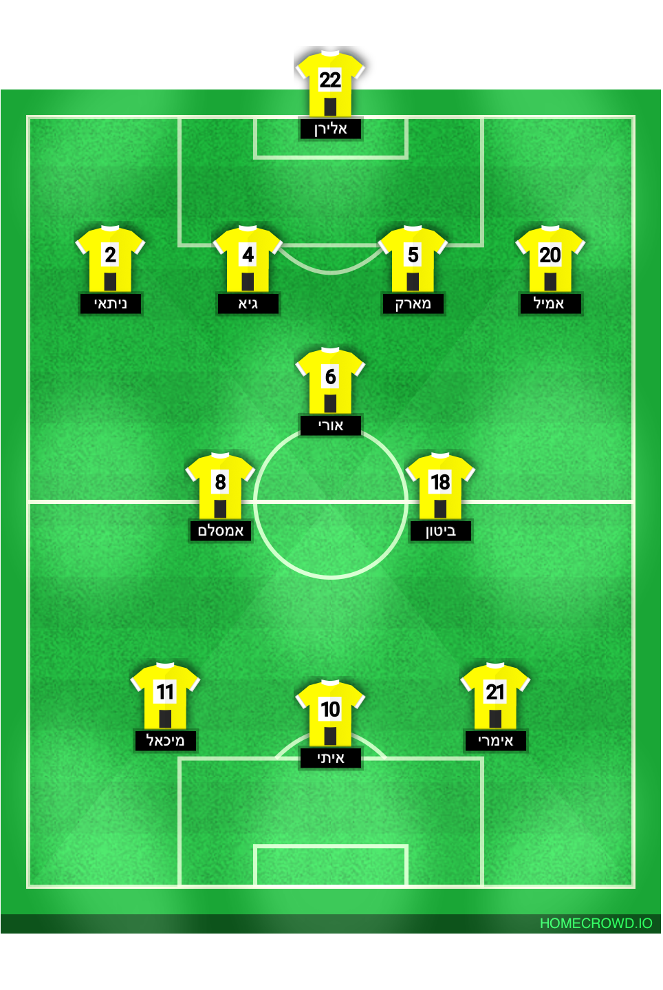 Football formation lineup בית״ר ירושלים