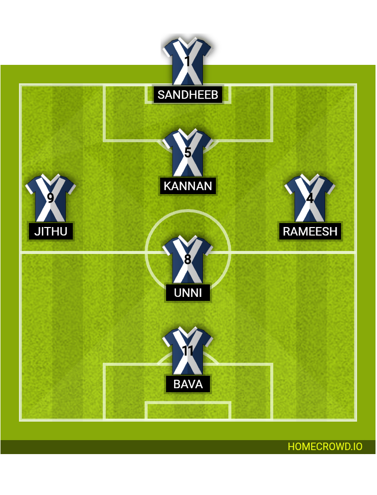 Football formation lineup Team 2