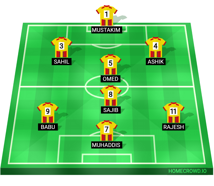 Football formation lineup Mohun Bagan