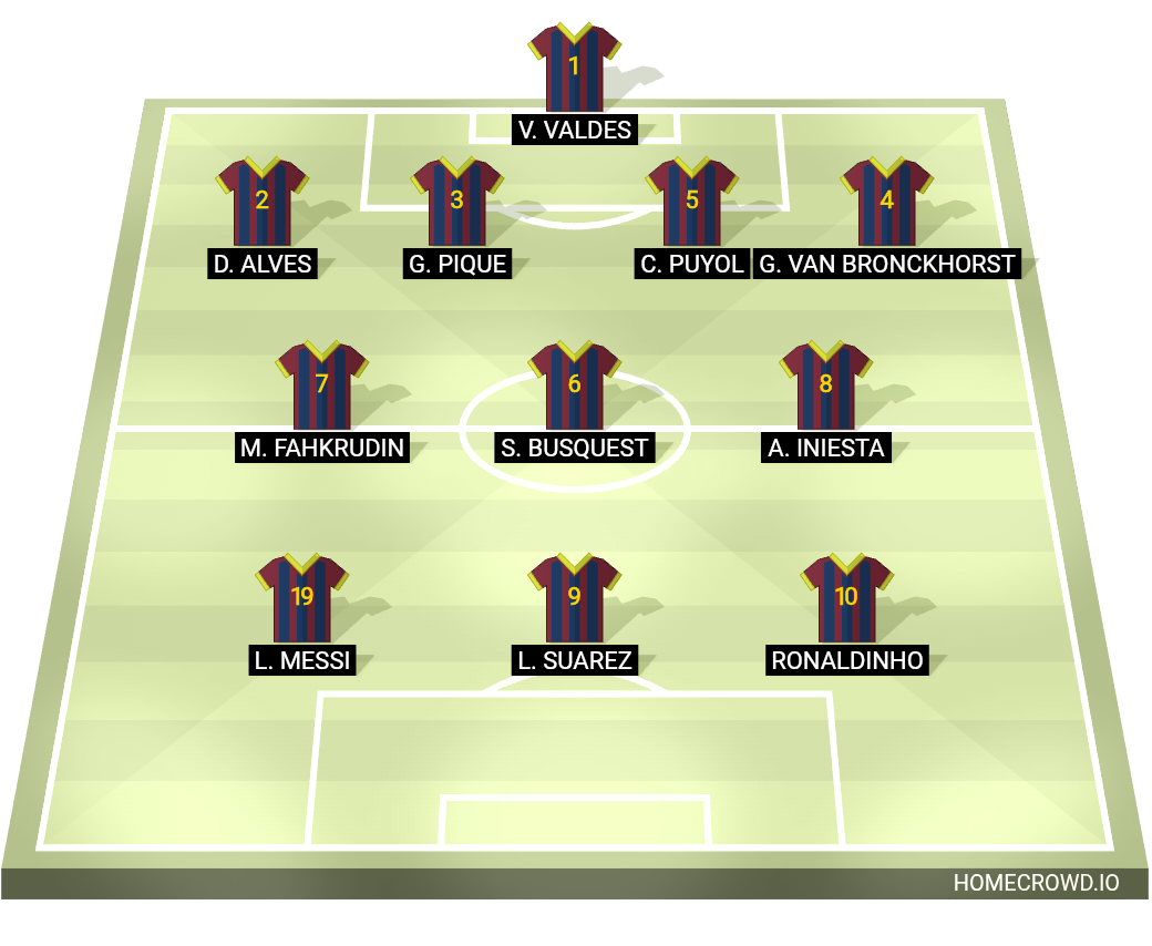 Football formation lineup Starting xi