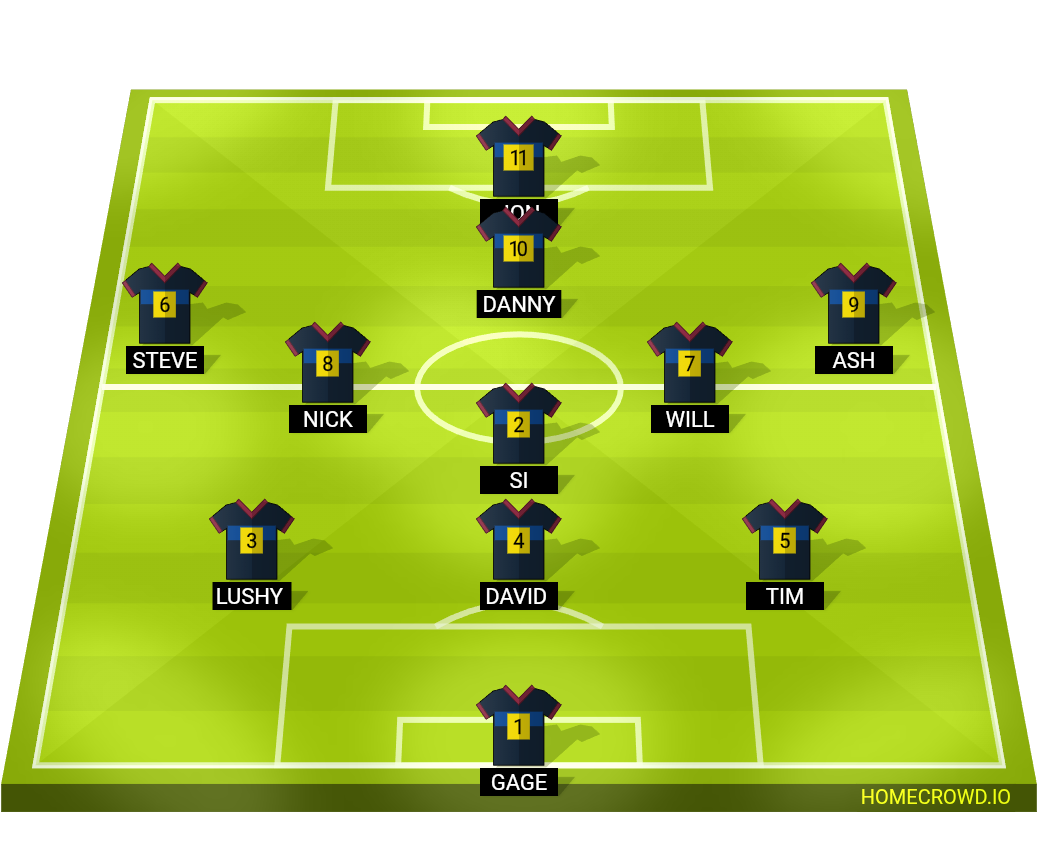 Football formation lineup Corfe castle fc