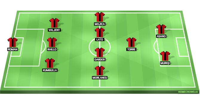 Real Madrid vs RCD Mallorca Predicted XI