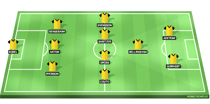 Borussia Dortmund vs Union Berlin Predicted XI