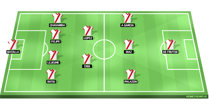 Rayo Vallecano vs Barcelona Predicted XI