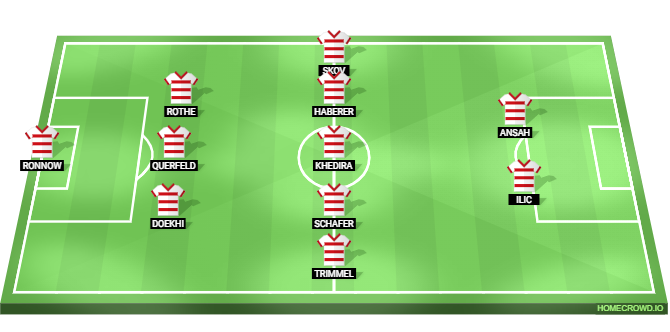 Borussia Dortmund vs Union Berlin Predicted XI