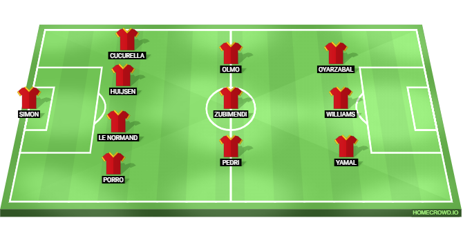 Bulgaria vs Spain Predicted XI