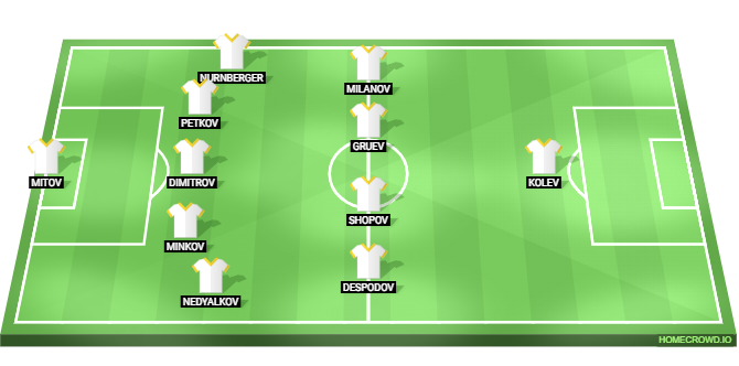 Bulgaria vs Spain Predicted XI