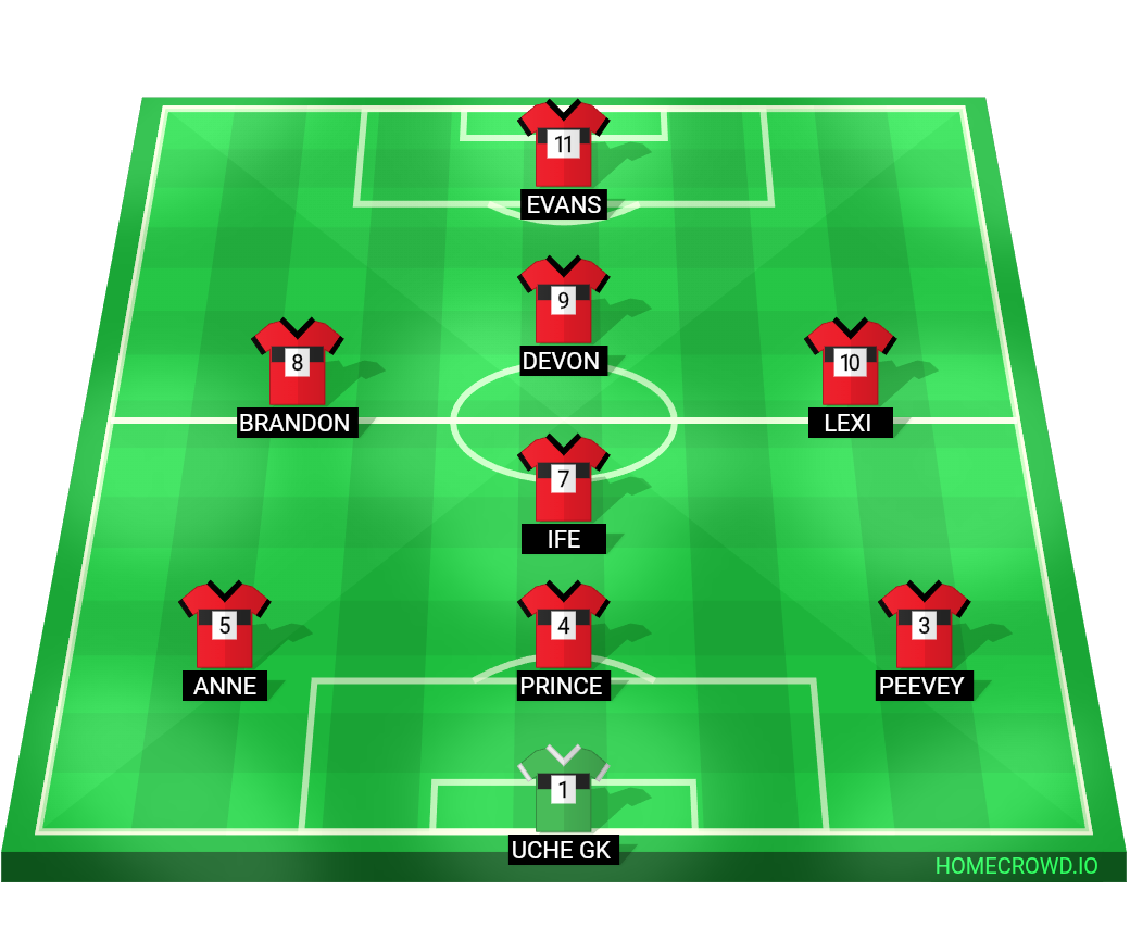 Football formation lineup Monarch FC