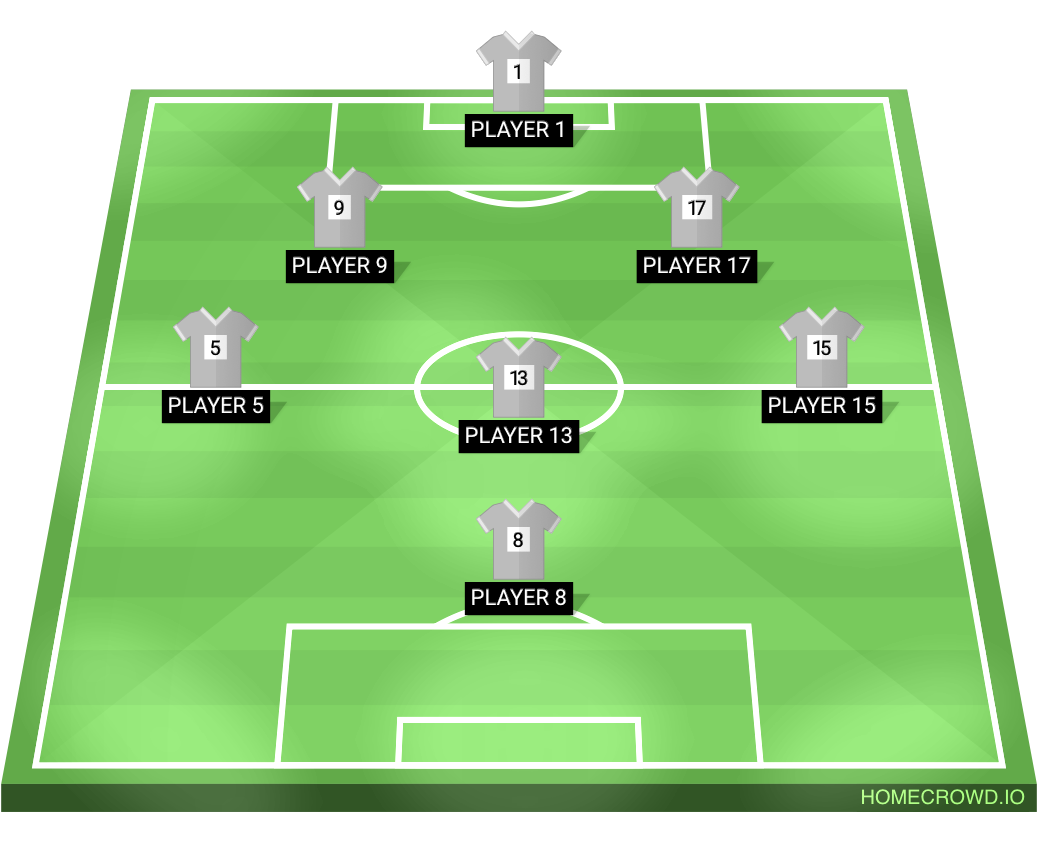 Football formation lineup Bruntsfield
