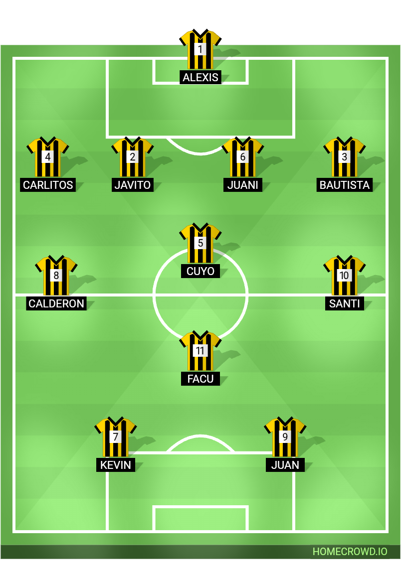 Football formation lineup Ferro 7 sept