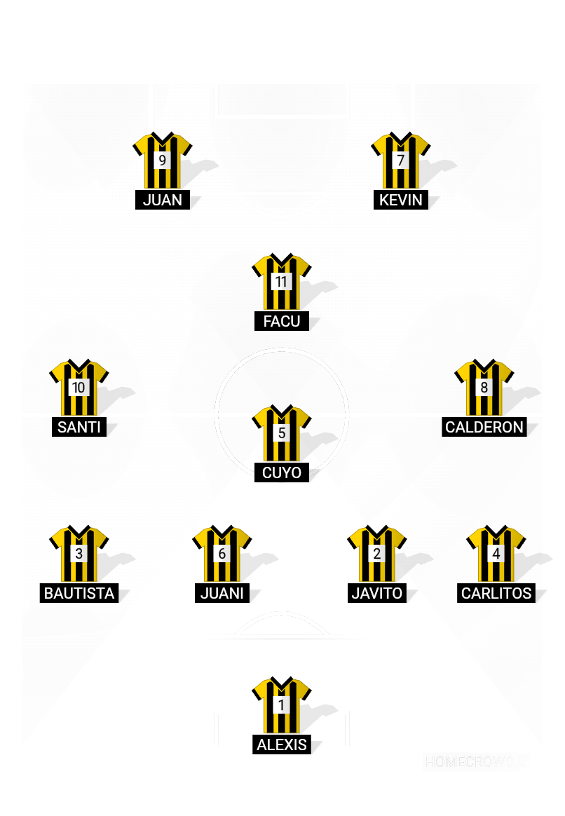 Football formation lineup Ferro 7 Sept