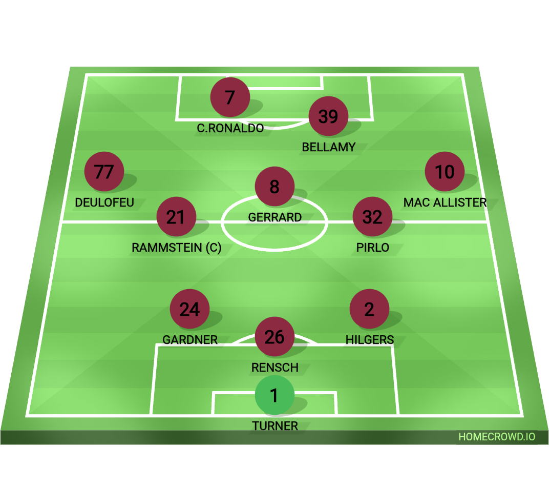 Football formation lineup Milan_yusticia07