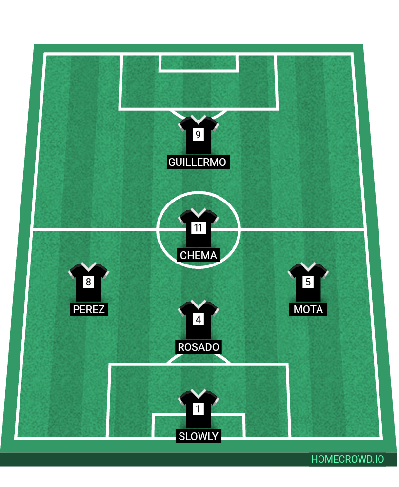 Football formation lineup Compuesto H6