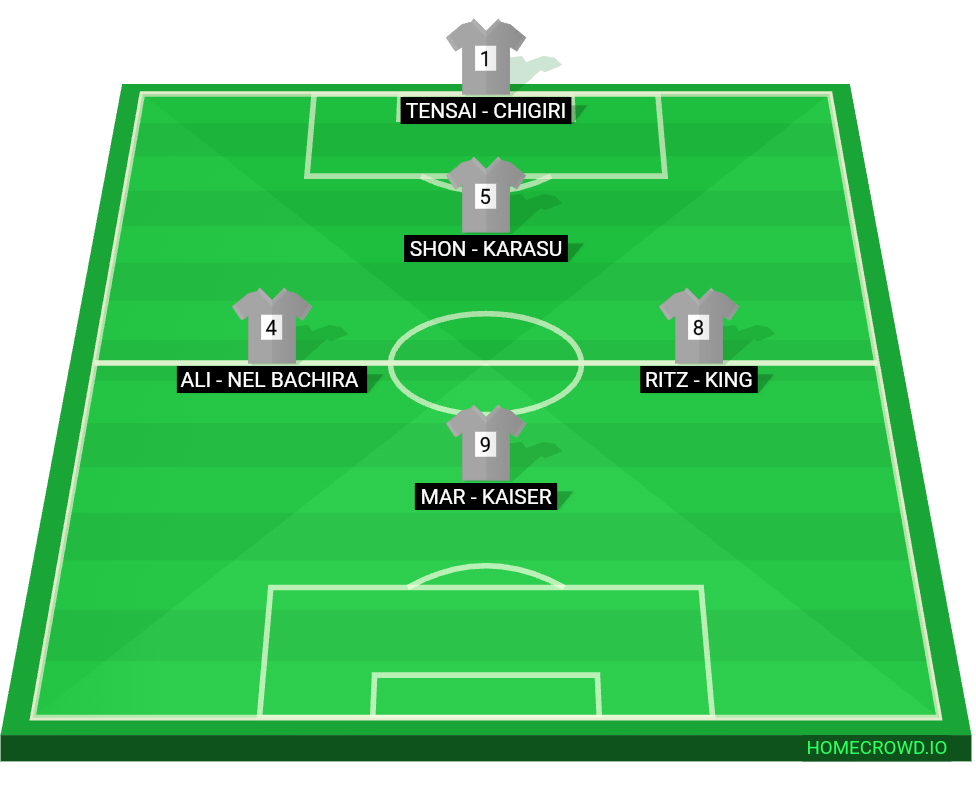 Football formation lineup Ubers