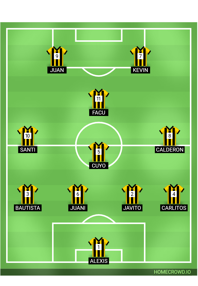 Football formation lineup Ferro 7sept
