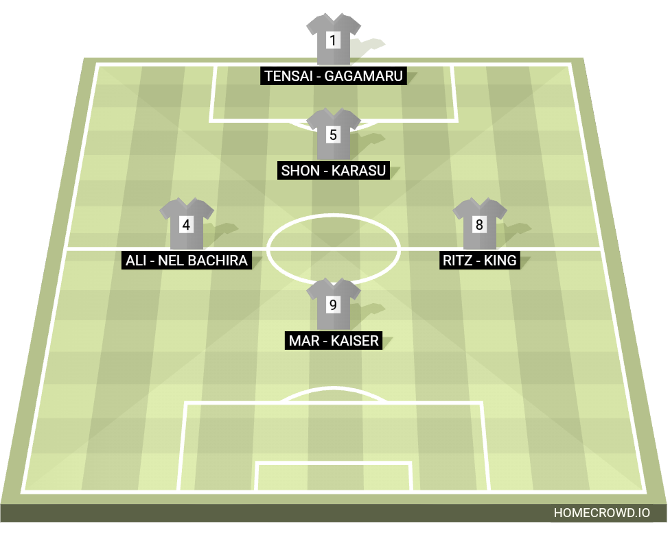 Football formation lineup Ubers