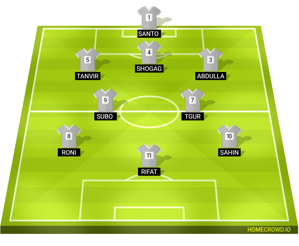 Football formation lineup Dfc
