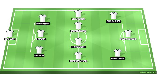 France vs Iceland Predicted XI
