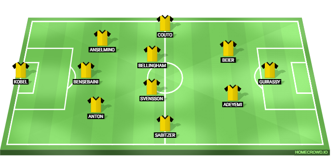 Heidenheim vs Borussia Dortmund Predicted XI