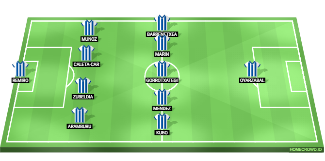 Real Sociedad vs Real Madrid Predicted XI