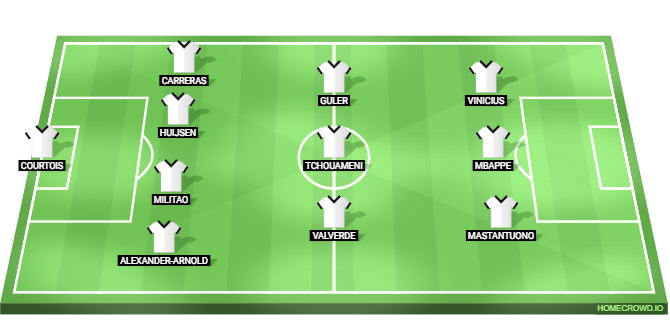 Real Sociedad vs Real Madrid Predicted XI
