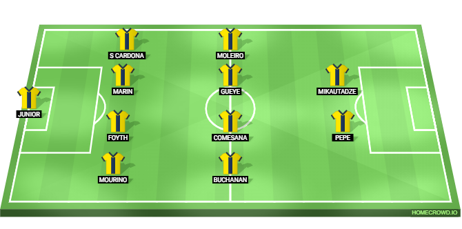 Atletico Madrid vs Villarreal Predicted XI
