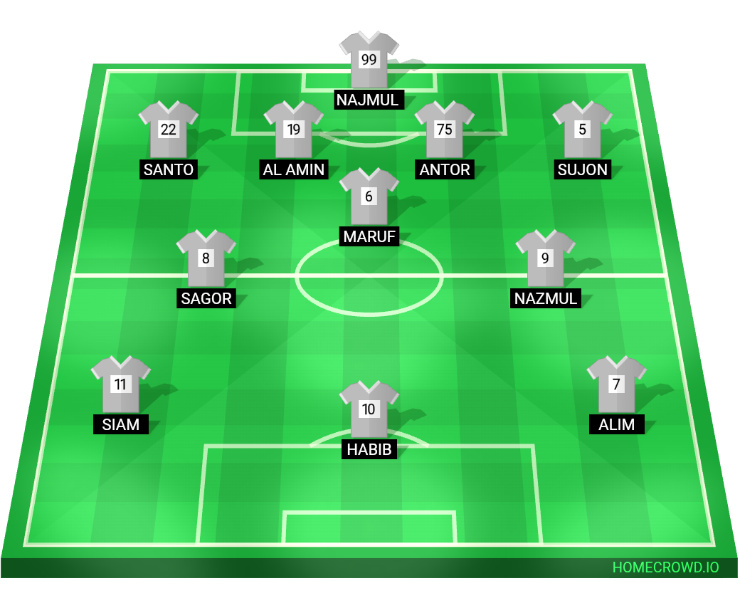 Football formation lineup Football 11