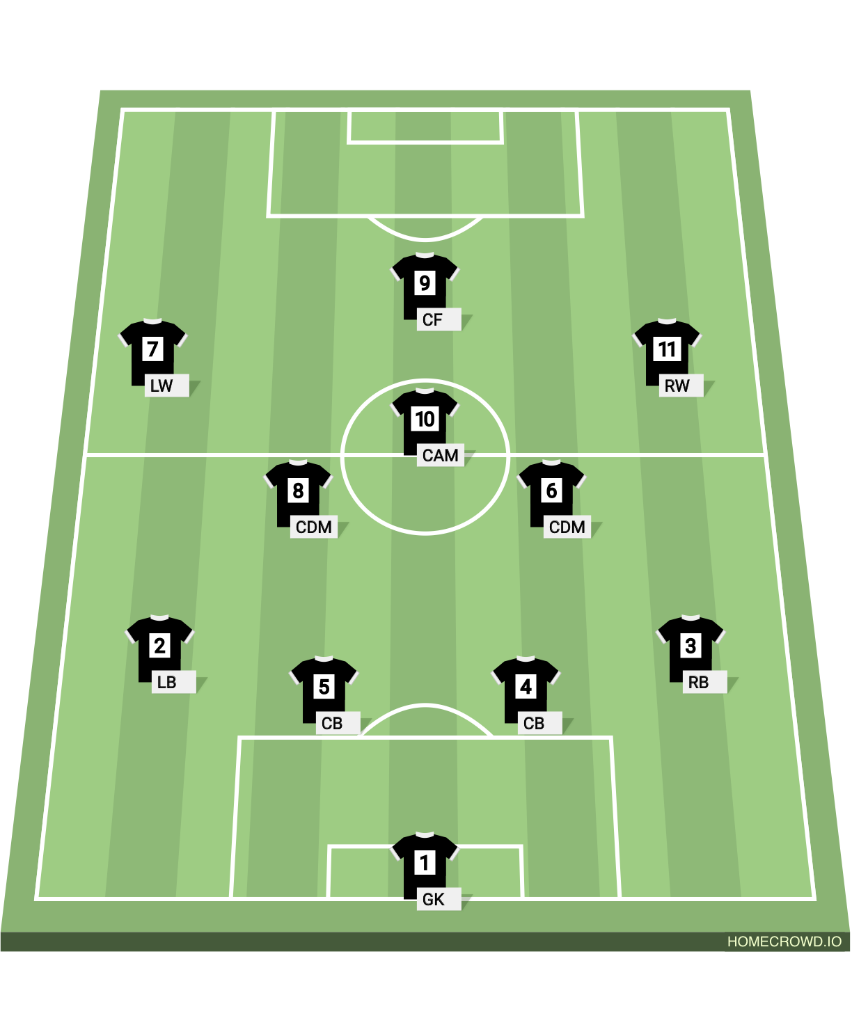 Football formation lineup Stark County Premier