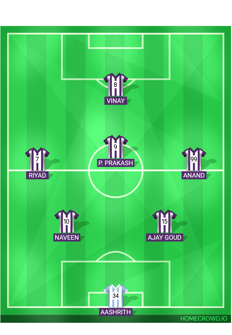 Football formation lineup TEAm zenith