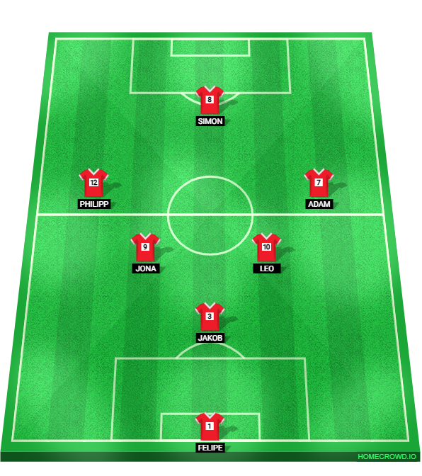 Football formation lineup TSV Allershausen
