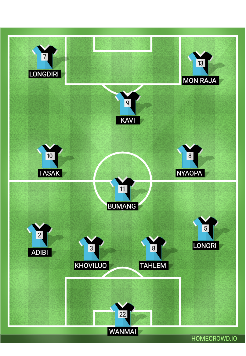 Football formation lineup HEADHUNTER