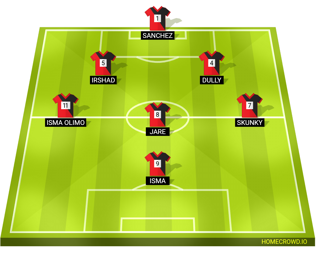 Football formation lineup FALCON FC