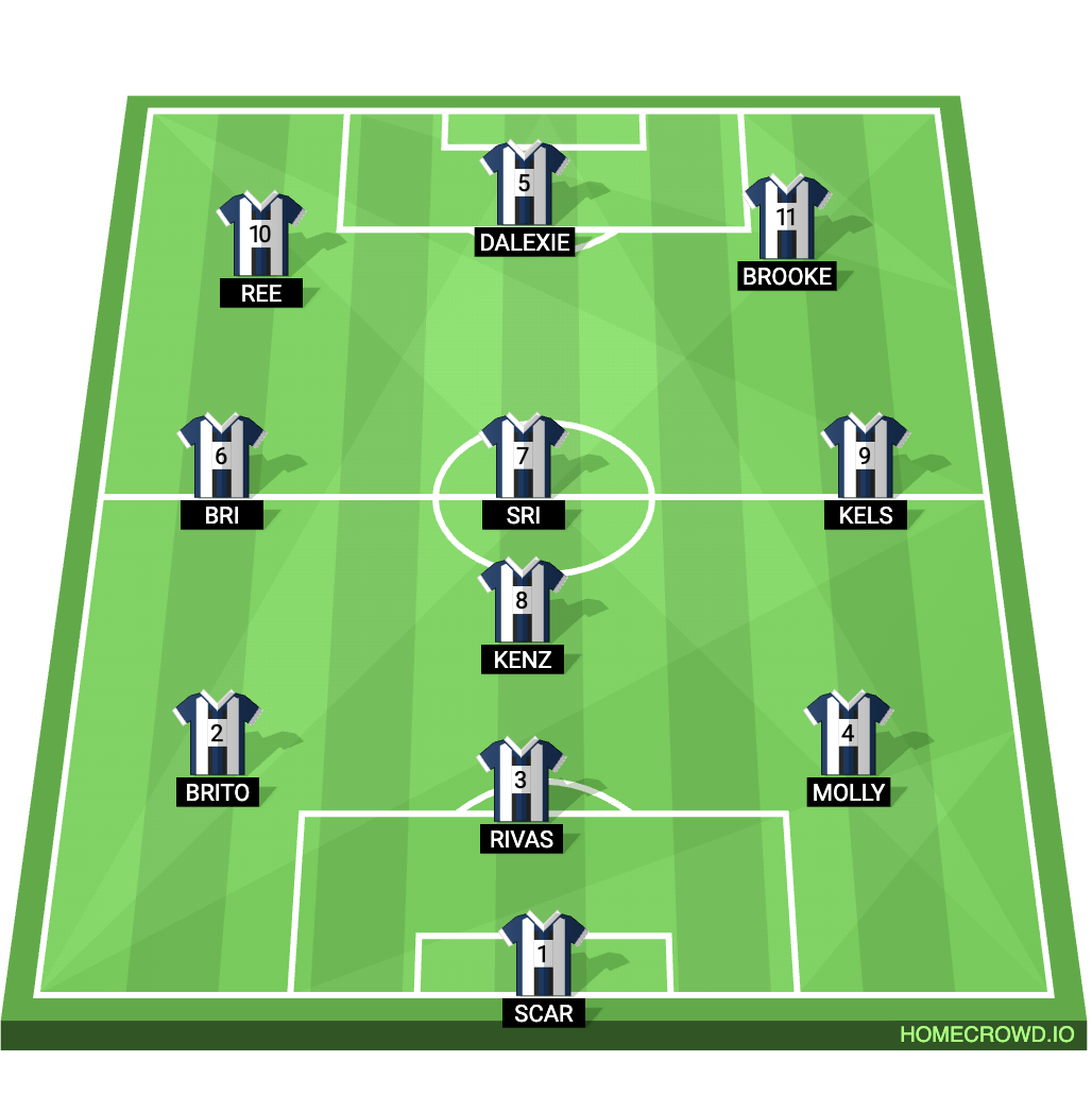 Football formation lineup BH