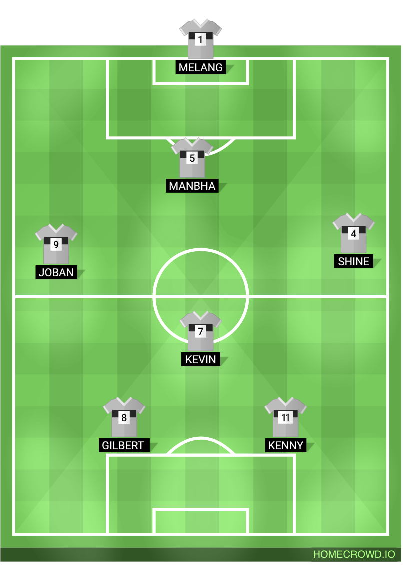 Football formation lineup Legion FC