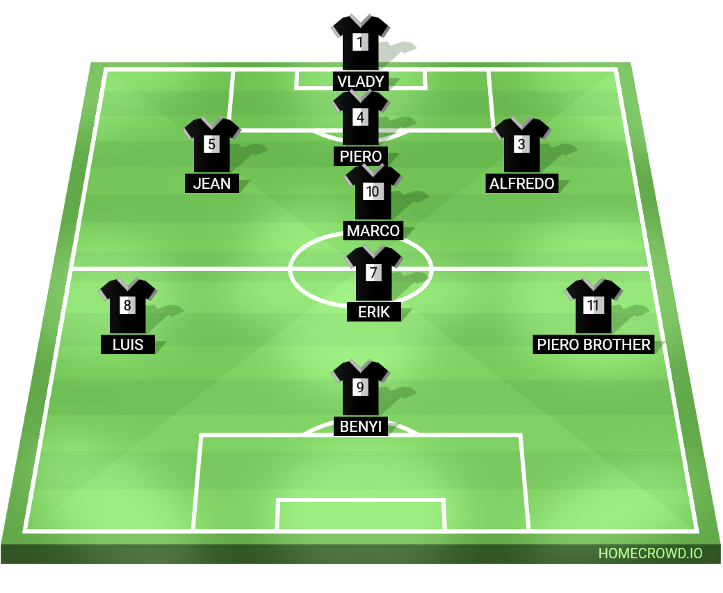 Football formation lineup 11-2