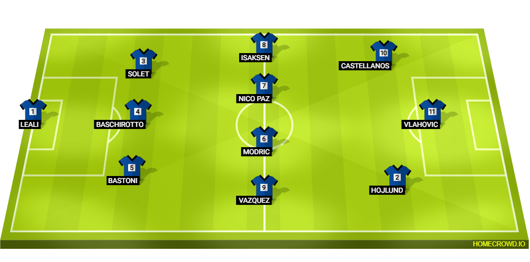 Football formation lineup Scappati Di Casa