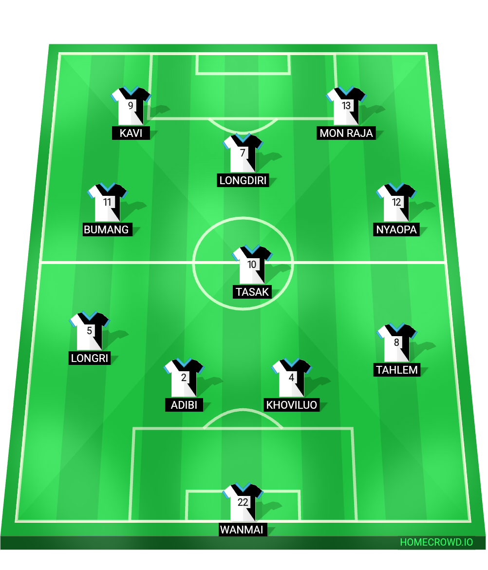 Football formation lineup HEADHUNTER