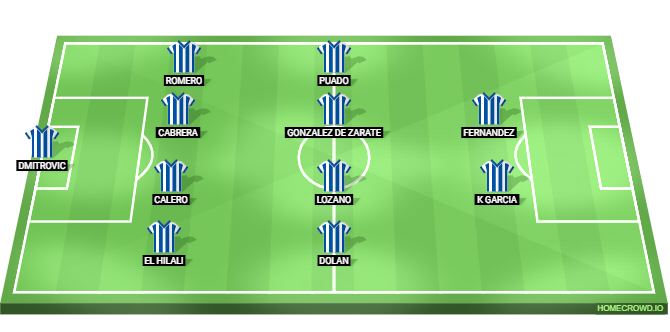 Real Madrid vs Espanyol Predicted XI