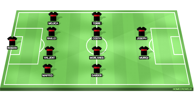 RCD Mallorca vs Atletico Madrid Predicted XI