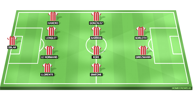 RCD Mallorca vs Atletico Madrid Predicted XI