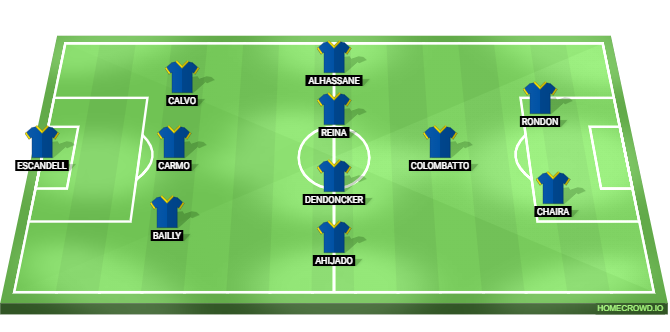 Real Oviedo vs Barcelona Predicted XI