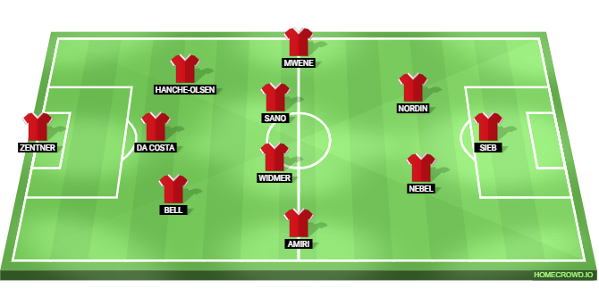 FSV Mainz vs Borussia Dortmund Predicted XI