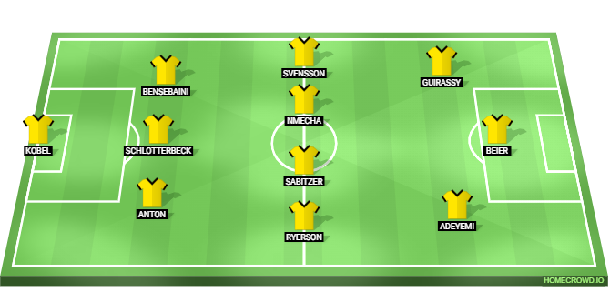 FSV Mainz vs Borussia Dortmund Predicted XI