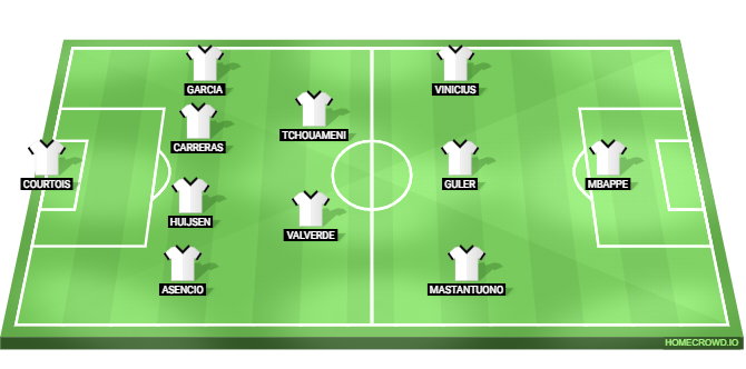 Kairat Almaty vs Real Madrid Predicted XI