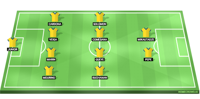 Villarreal vs Juventus Predicted XI