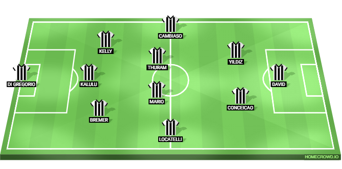 Villarreal vs Juventus Predicted XI