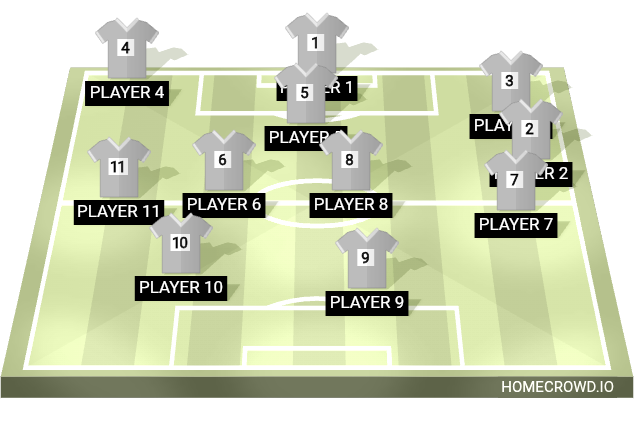 Football formation lineup Charis